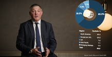 Q1'25 Portfolio Update - Ausbil Global Essential Infrastructure