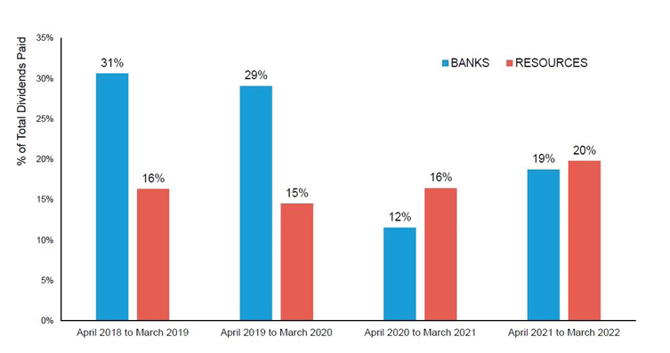 Dividend-Income_Chart-2.png