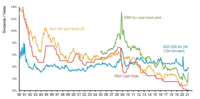 Dividend-Income_Chart-1.png